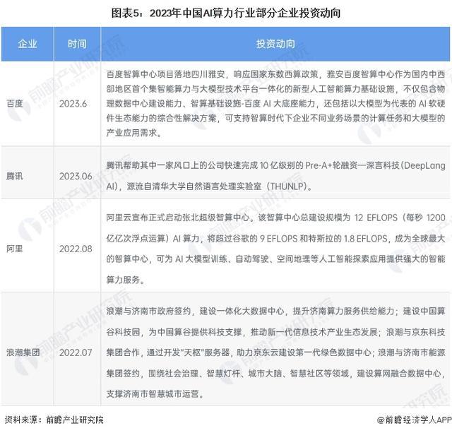「前瞻分析」2024-2029年中国AI算力产业链上下游现状分析(图2)