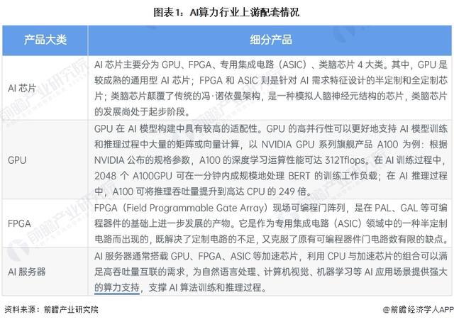「前瞻分析」2024-2029年中国AI算力产业链上下游现状分析(图3)