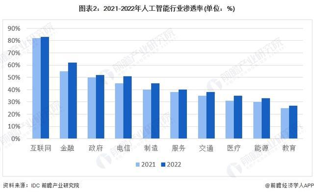 「前瞻分析」2024-2029年中国AI算力产业链上下游现状分析(图5)