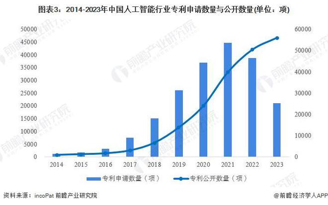 2024年中国人工智能行业研发投入分析 企业研发强度远超平均水平【组图】(图3)