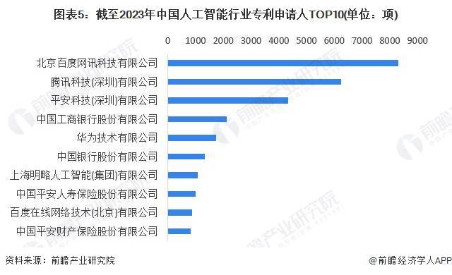2024年中国人工智能行业研发投入分析 企业研发强度远超平均水平【组图】(图5)