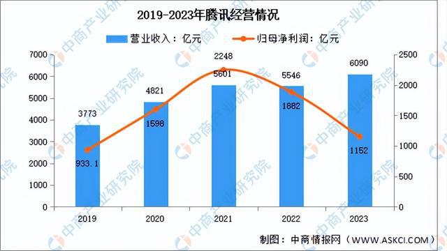 2024年中国新一代人工智能行业市场前景预测研究(简版)(图10) 2024年中国新一代人工智能行业市场前景预测研究(简版)(图10)