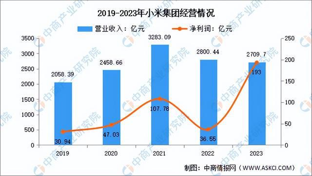 2024年中国新一代人工智能行业市场前景预测研究(简版)(图11) 2024年中国新一代人工智能行业市场前景预测研究(简版)(图11)