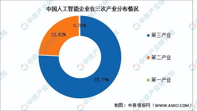 2024年中国新一代人工智能行业市场前景预测研究(简版)(图4) 2024年中国新一代人工智能行业市场前景预测研究(简版)(图4)