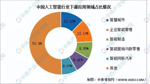 2024年中国新一代人工智能行业市场前景预测研究(简版)(图6) 2024年中国新一代人工智能行业市场前景预测研究(简版)(图6)