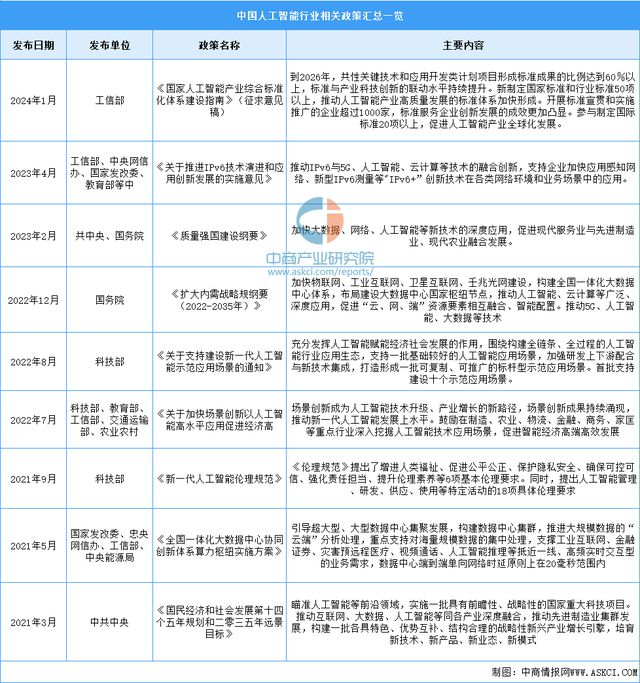 2024年中国新一代人工智能行业市场前景预测研究(简版)(图2) 2024年中国新一代人工智能行业市场前景预测研究(简版)(图2)
