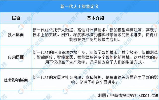 2024年中国新一代人工智能行业市场前景预测研究(简版)(图1) 2024年中国新一代人工智能行业市场前景预测研究(简版)(图1)