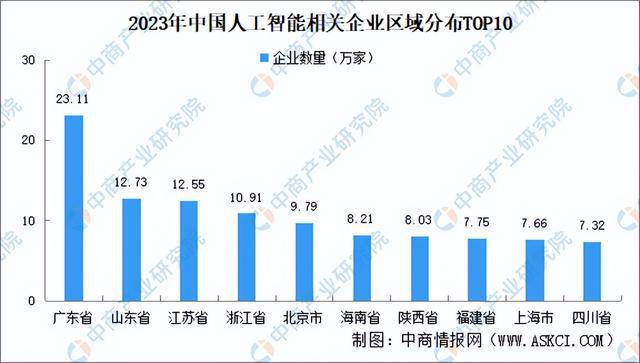 2024年中国新一代人工智能行业市场前景预测研究(简版)(图5) 2024年中国新一代人工智能行业市场前景预测研究(简版)(图5)