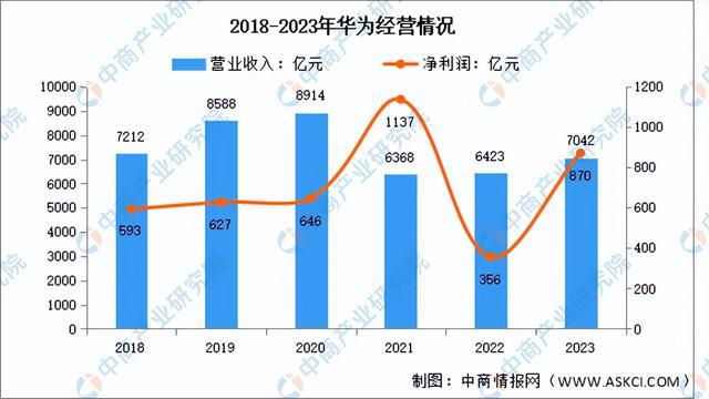 2024年中国新一代人工智能行业市场前景预测研究(简版)(图9) 2024年中国新一代人工智能行业市场前景预测研究(简版)(图9)