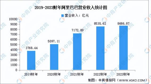 2024年中国新一代人工智能行业市场前景预测研究(简版)(图8) 2024年中国新一代人工智能行业市场前景预测研究(简版)(图8)