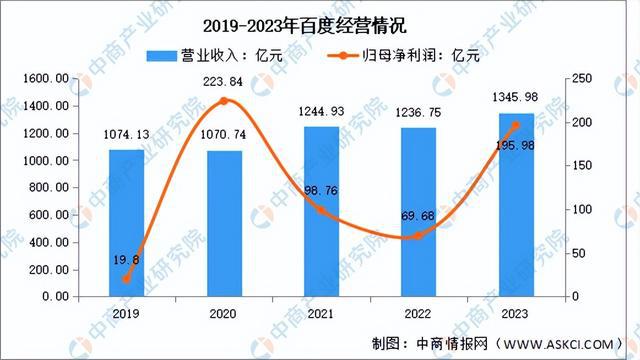 2024年中国新一代人工智能行业市场前景预测研究(简版)(图7) 2024年中国新一代人工智能行业市场前景预测研究(简版)(图7)
