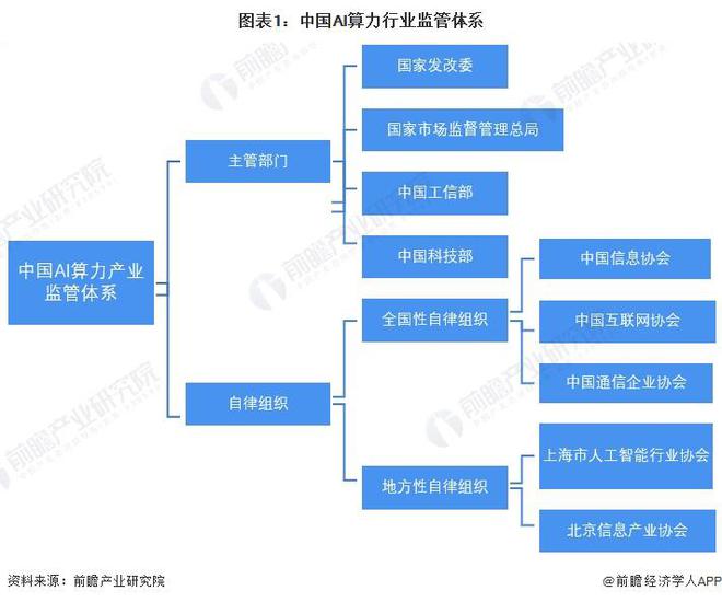 重磅！2024年中国及31省市AI算力行业政策汇总及解读（全）政策对AI算力支持力度加强(图1)