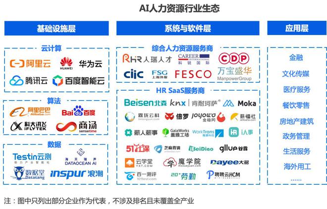 2024年中国AI人力资源行业研究(图2) 2024年中国AI人力资源行业研究(图2)
