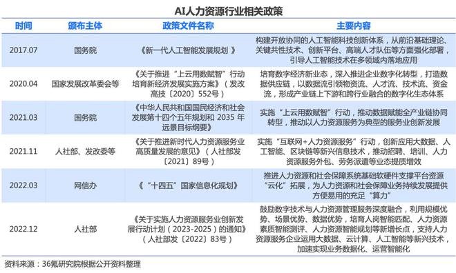 2024年中国AI人力资源行业研究(图1) 2024年中国AI人力资源行业研究(图1)