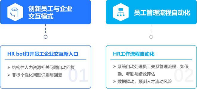 2024年中国AI人力资源行业研究(图4) 2024年中国AI人力资源行业研究(图4)