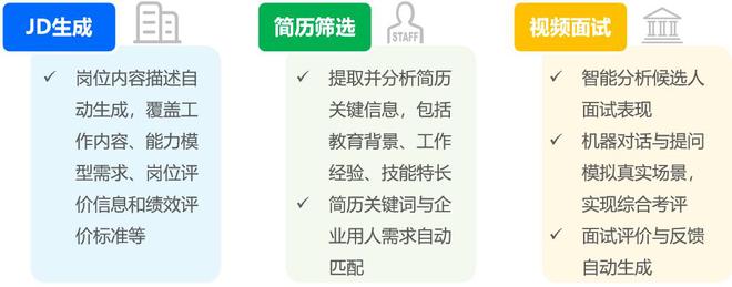 2024年中国AI人力资源行业研究(图3) 2024年中国AI人力资源行业研究(图3)