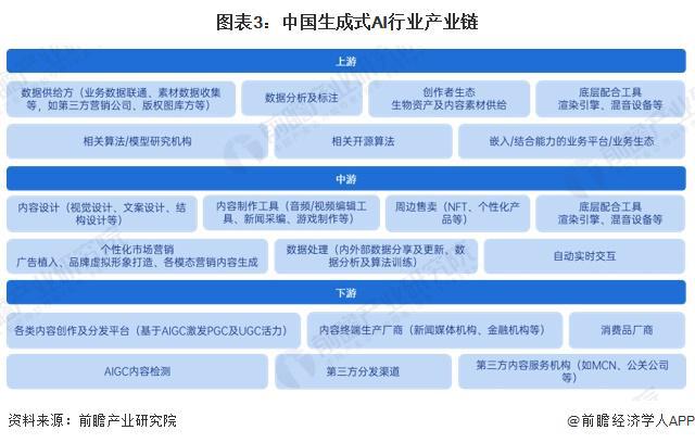 预见2024：《2024年中国生成式AI行业全景图谱》(附市场规模、竞争格局和发展前景等)(图3)