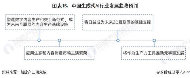 预见2024：《2024年中国生成式AI行业全景图谱》(附市场规模、竞争格局和发展前景等)(图15)