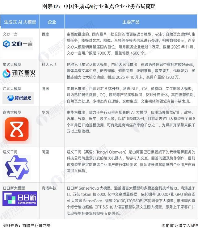 预见2024：《2024年中国生成式AI行业全景图谱》(附市场规模、竞争格局和发展前景等)(图6)