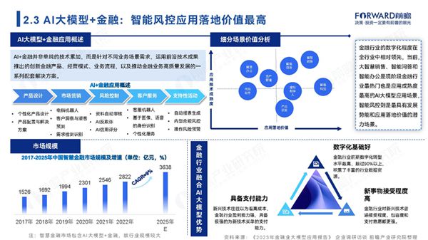 人工智能产业前瞻:商汤科技、澜舟科技、第四范式革新AI+金融应用新场景(图1) 人工智能产业前瞻:商汤科技、澜舟科技、第四范式革新AI+金融应用新场景(图1)