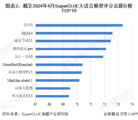 2024年国产大模型行业十大代表性研发企业：百川智能、智谱AI、阿里巴巴、腾讯、百度……(图1)