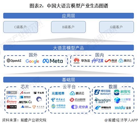 2024年国产大模型行业十大代表性研发企业：百川智能、智谱AI、阿里巴巴、腾讯、百度……(图2)