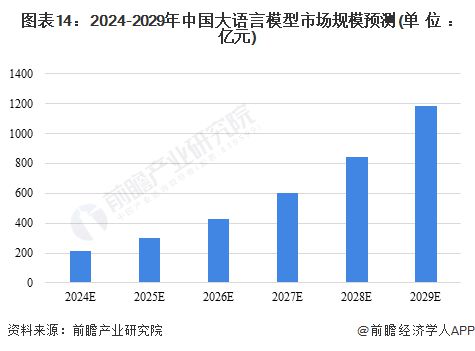 2024年国产大模型行业十大代表性研发企业：百川智能、智谱AI、阿里巴巴、腾讯、百度……(图22)