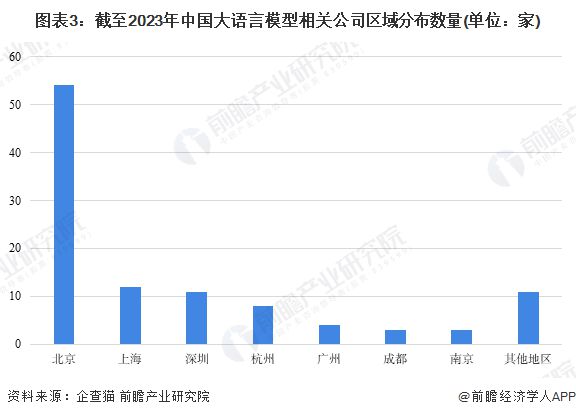 2024年国产大模型行业十大代表性研发企业：百川智能、智谱AI、阿里巴巴、腾讯、百度……(图21)