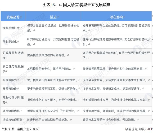 2024年国产大模型行业十大代表性研发企业：百川智能、智谱AI、阿里巴巴、腾讯、百度……(图23)