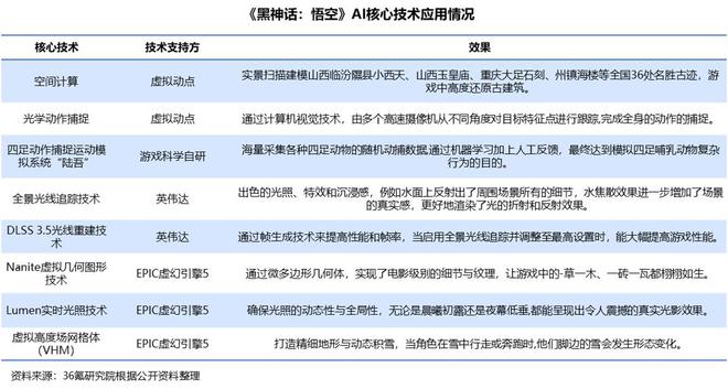 36氪研究院 2024年中国AI文娱行业研究(图3) 36氪研究院 2024年中国AI文娱行业研究(图3)