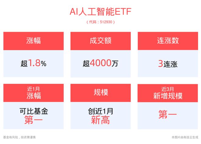 AI算力“加速度”2024中国算力大会即将召开AI(图1)