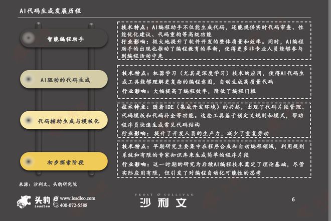 沙利文联合头豹发布《2024年AI代码生成市场观测-里程碑(图2)