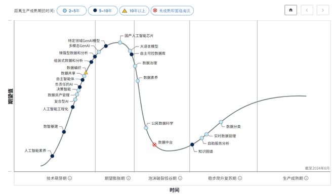 Gartner研究总监解读2024年中国AI技术趋势:复合式AI将引领未来(图1) Gartner研究总监解读2024年中国AI技术趋势:复合式AI将引领未来(图1)