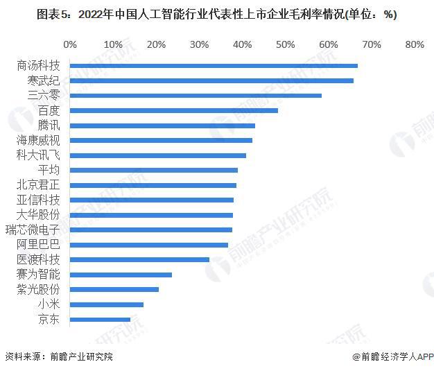 中国AI专利全球第一!斯坦福大学:全球已授权AI专利611%来自中国【附人工智能行业现状分析】(图2) 中国AI专利全球第一!斯坦福大学:全球已授权AI专利611%来自中国【附人工智能行业现状分析】(图2)