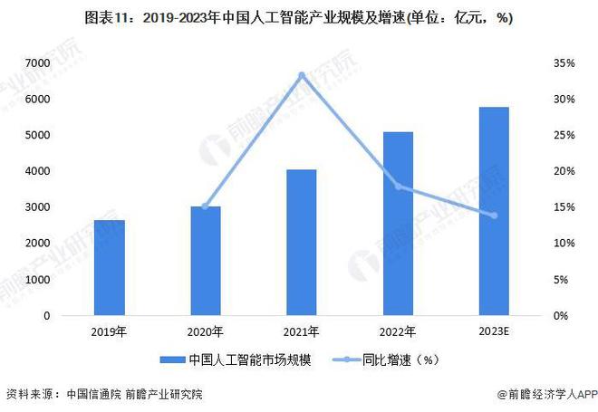 中国AI专利全球第一!斯坦福大学:全球已授权AI专利611%来自中国【附人工智能行业现状分析】(图1) 中国AI专利全球第一!斯坦福大学:全球已授权AI专利611%来自中国【附人工智能行业现状分析】(图1)