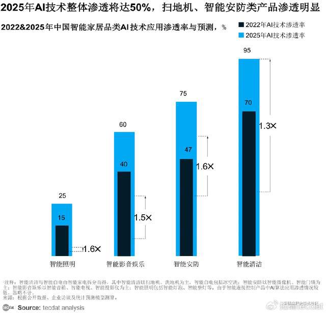 「专题」2024AI智慧生活白皮书:AI智能科技重塑居家体验合集PDF(图2) 「专题」2024AI智慧生活白皮书:AI智能科技重塑居家体验合集PDF(图2)