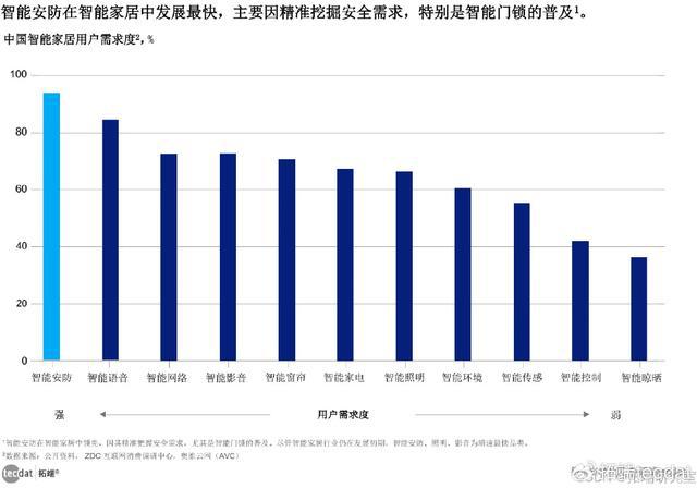 「专题」2024AI智慧生活白皮书:AI智能科技重塑居家体验合集PDF(图3) 「专题」2024AI智慧生活白皮书:AI智能科技重塑居家体验合集PDF(图3)