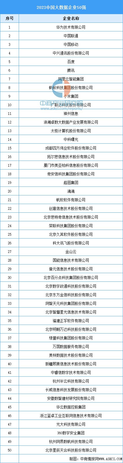 2024年中国AI医疗器械产业链图谱研究分析(附产业链全景图)(图10) 2024年中国AI医疗器械产业链图谱研究分析(附产业链全景图)(图10)