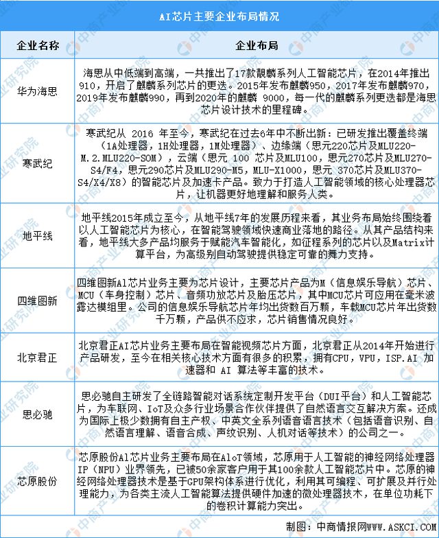 2024年中国AI医疗器械产业链图谱研究分析(附产业链全景图)(图3) 2024年中国AI医疗器械产业链图谱研究分析(附产业链全景图)(图3)