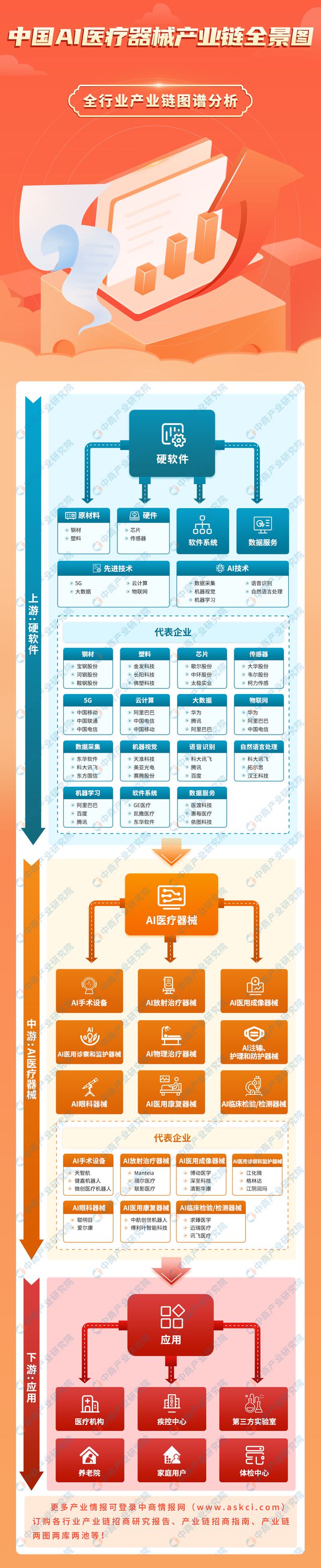 2024年中国AI医疗器械产业链图谱研究分析(附产业链全景图)(图1) 2024年中国AI医疗器械产业链图谱研究分析(附产业链全景图)(图1)