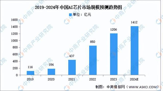 2024年中国AI医疗器械产业链图谱研究分析(附产业链全景图)(图2) 2024年中国AI医疗器械产业链图谱研究分析(附产业链全景图)(图2)