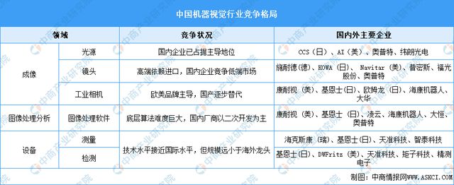 2024年中国AI医疗器械产业链图谱研究分析(附产业链全景图)(图6) 2024年中国AI医疗器械产业链图谱研究分析(附产业链全景图)(图6)