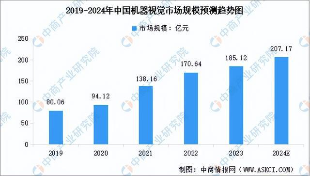 2024年中国AI医疗器械产业链图谱研究分析(附产业链全景图)(图4) 2024年中国AI医疗器械产业链图谱研究分析(附产业链全景图)(图4)
