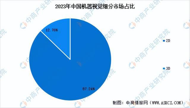 2024年中国AI医疗器械产业链图谱研究分析(附产业链全景图)(图5) 2024年中国AI医疗器械产业链图谱研究分析(附产业链全景图)(图5)