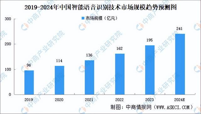 2024年中国AI医疗器械产业链图谱研究分析(附产业链全景图)(图7) 2024年中国AI医疗器械产业链图谱研究分析(附产业链全景图)(图7)