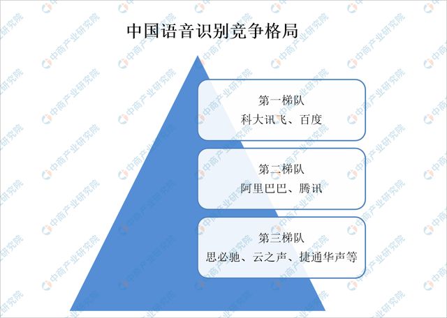 2024年中国AI医疗器械产业链图谱研究分析(附产业链全景图)(图8) 2024年中国AI医疗器械产业链图谱研究分析(附产业链全景图)(图8)