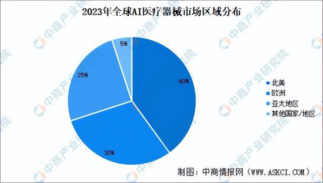 2024年中国AI医疗器械产业链图谱研究分析(附产业链全景图)(图12) 2024年中国AI医疗器械产业链图谱研究分析(附产业链全景图)(图12)