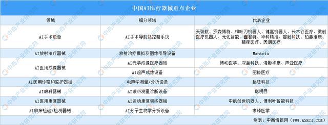 2024年中国AI医疗器械产业链图谱研究分析(附产业链全景图)(图16) 2024年中国AI医疗器械产业链图谱研究分析(附产业链全景图)(图16)