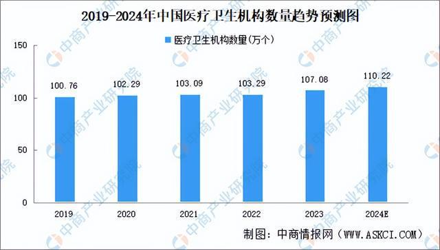 2024年中国AI医疗器械产业链图谱研究分析(附产业链全景图)(图17) 2024年中国AI医疗器械产业链图谱研究分析(附产业链全景图)(图17)