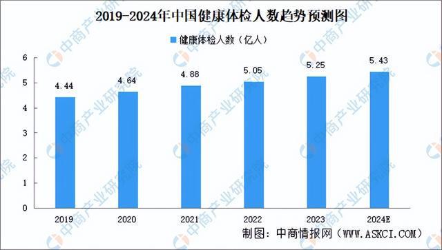 2024年中国AI医疗器械产业链图谱研究分析(附产业链全景图)(图18) 2024年中国AI医疗器械产业链图谱研究分析(附产业链全景图)(图18)